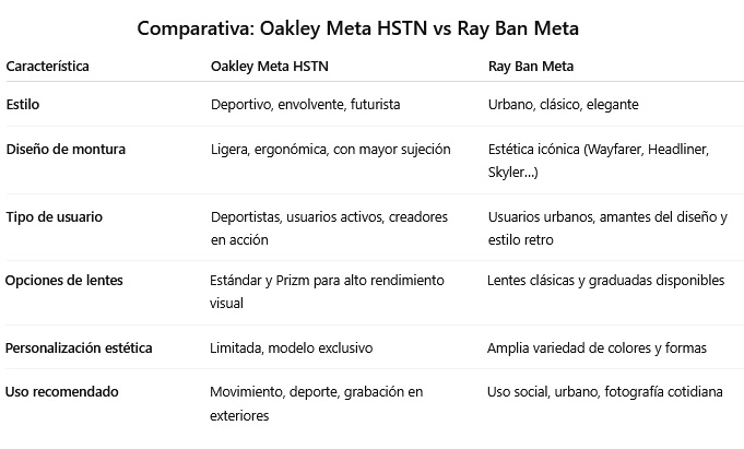 diferencia gafas oakley meta con ray ban meta